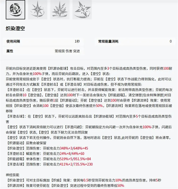 芬妮-澄意角色攻略2