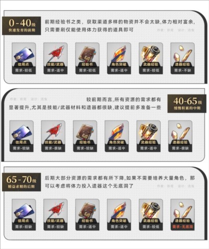 HonkaiStarRail国际服新手避坑指南图片1