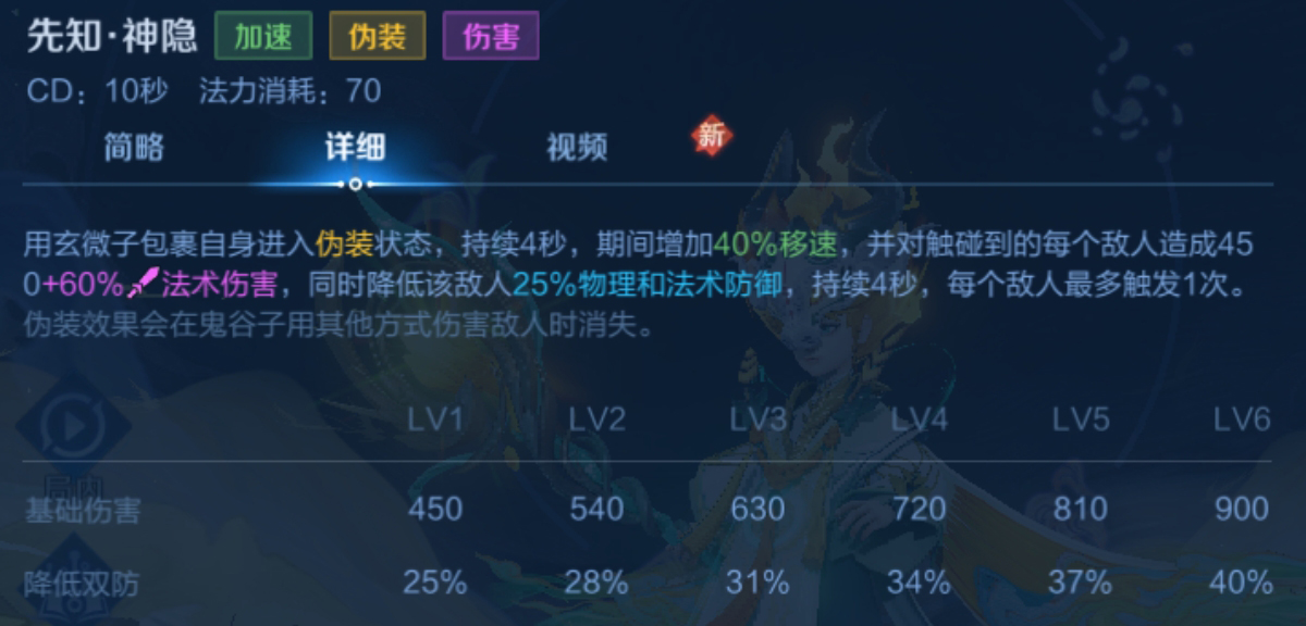 鬼谷子完整教学攻略2