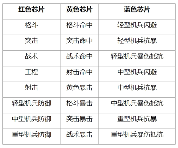 游戏攻略截图1