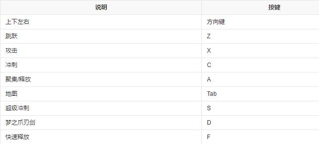 游戏操作讲解截图
