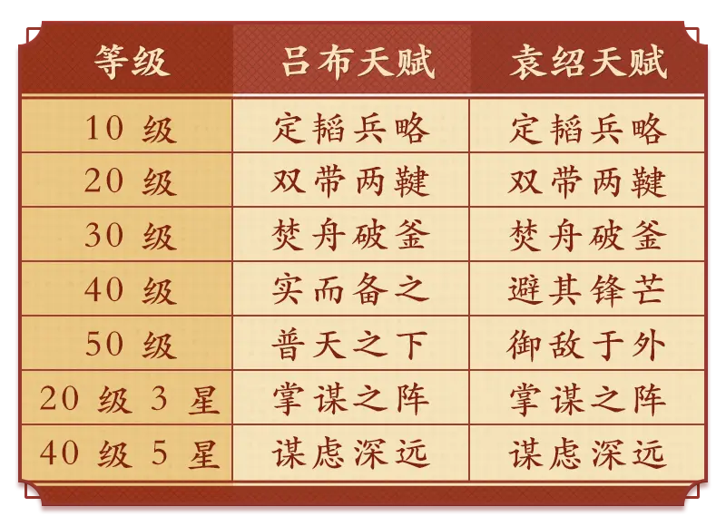 名门无双弓阵容详解2