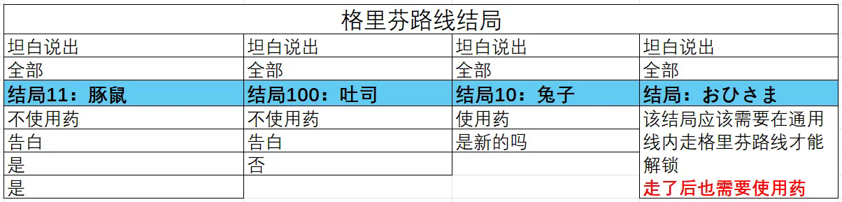 结局解锁选项攻略汇总截图5