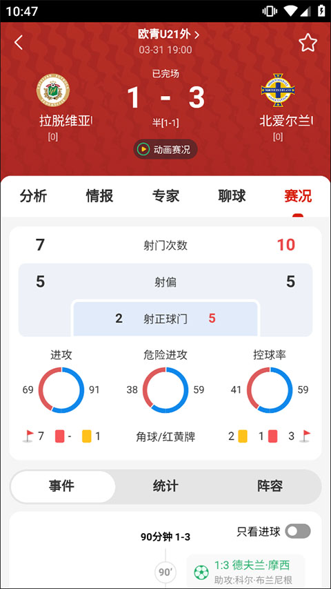 使用方法5