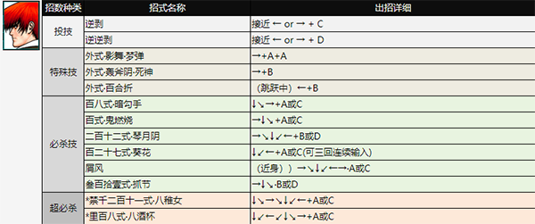 八神庵