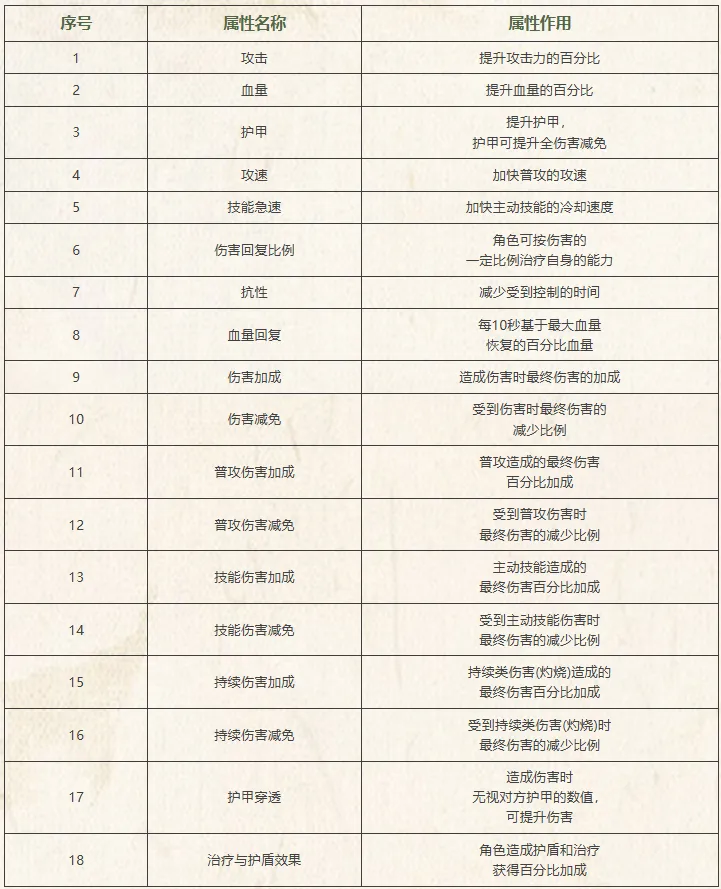 游戏攻略3