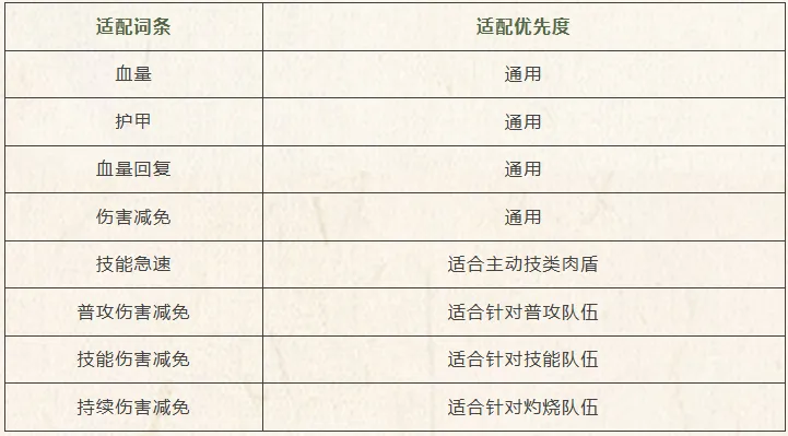 游戏攻略7