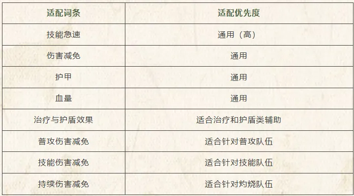 游戏攻略13