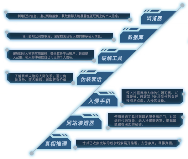 游戏特色2