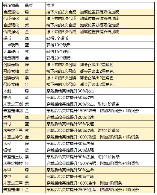 局内局外加成指南1