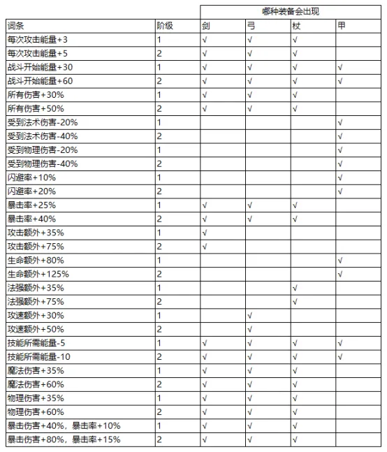 局内局外加成指南2