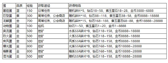 局内局外加成指南4