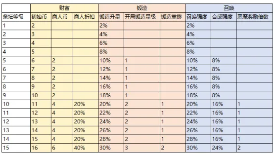 局内局外加成指南5