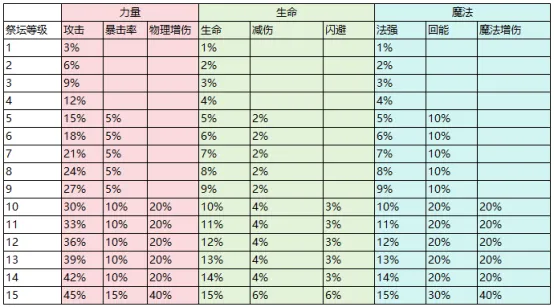 局内局外加成指南6