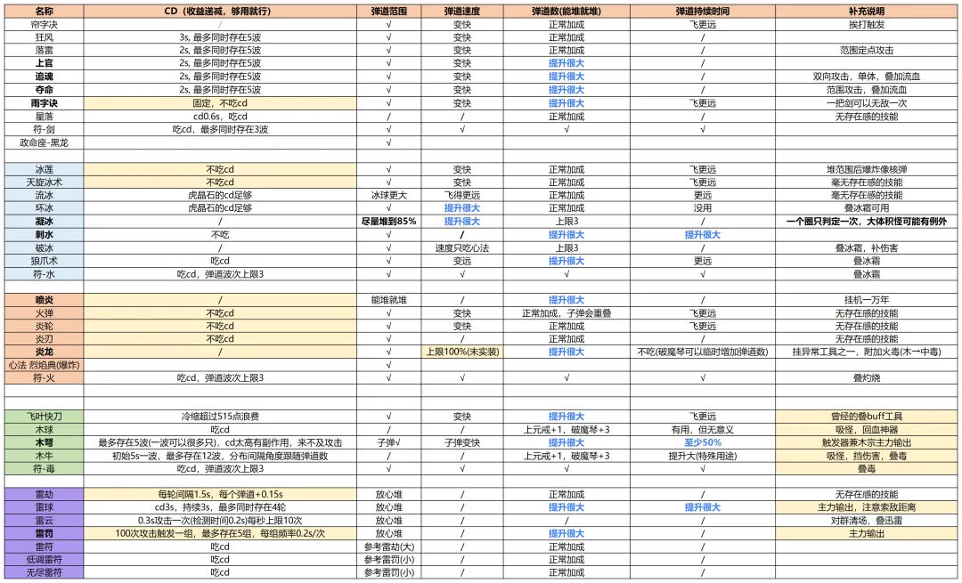 新手攻略5
