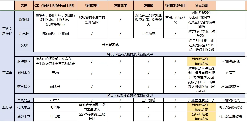 百炼宗攻略3