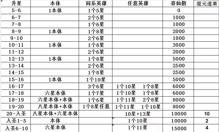 新手攻略1