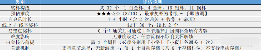 白金攻略1