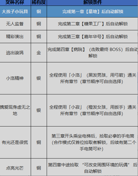 白金攻略2