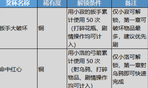 白金攻略4
