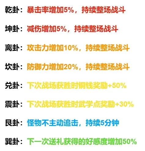 碧海仙踪DLC攻略2