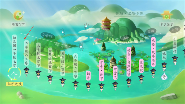 使用方法2