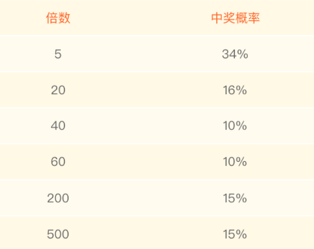 幸运礼物玩法规则