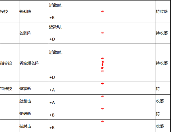 人物介绍和出招表截图2