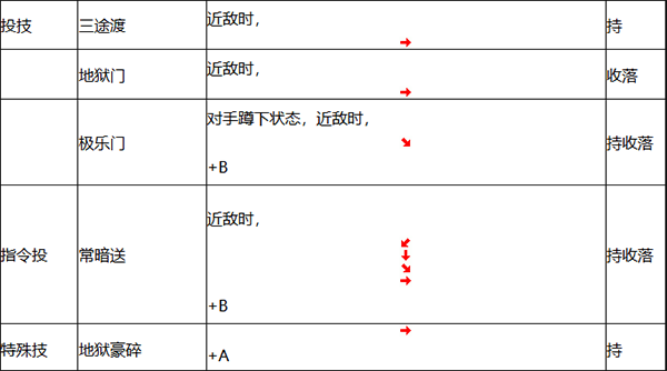 人物介绍和出招表截图6