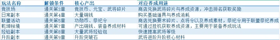 新手开局攻略3