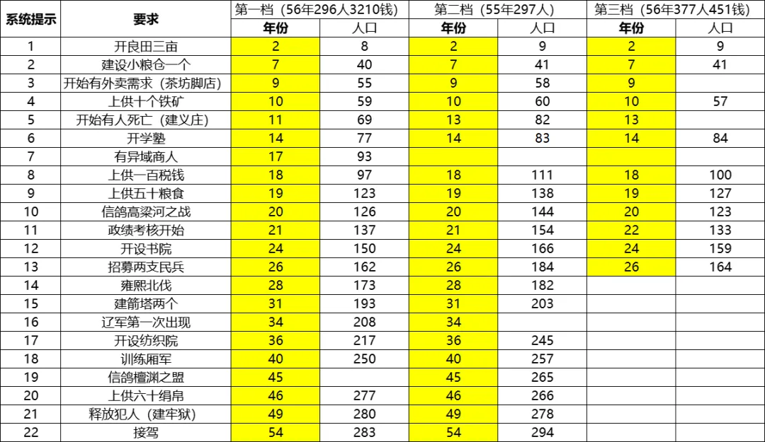 剧情模式通关技巧1