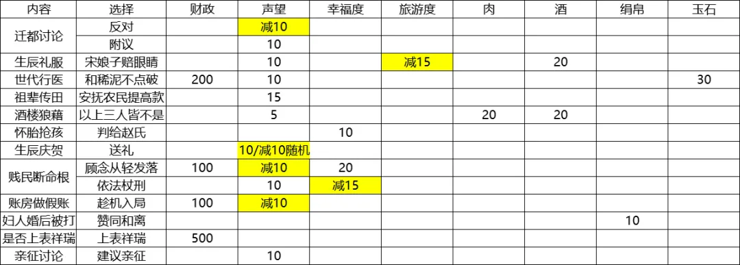 剧情模式通关技巧2