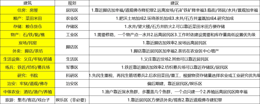 剧情模式通关技巧3