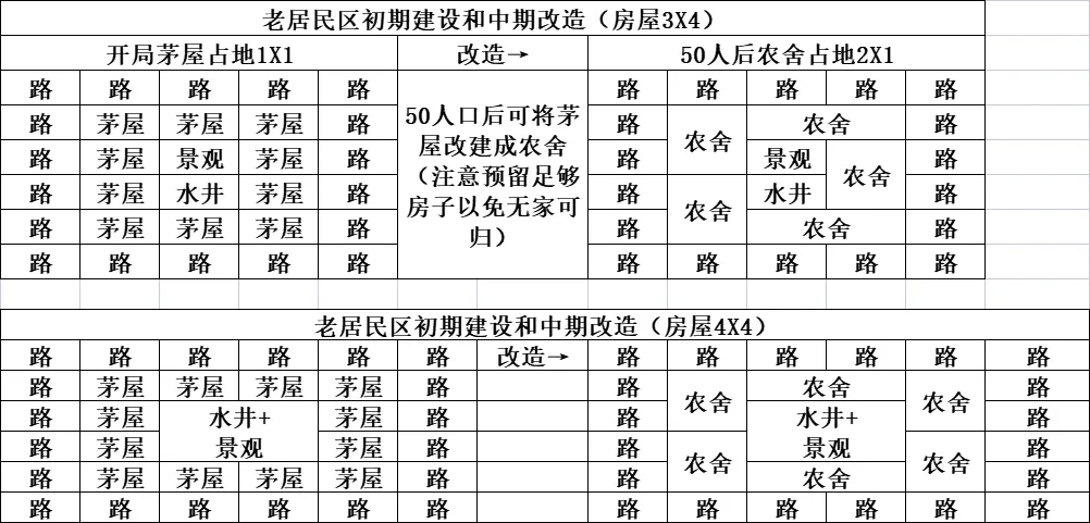 剧情模式通关技巧5