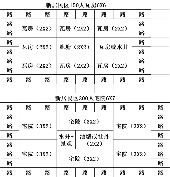 剧情模式通关技巧6