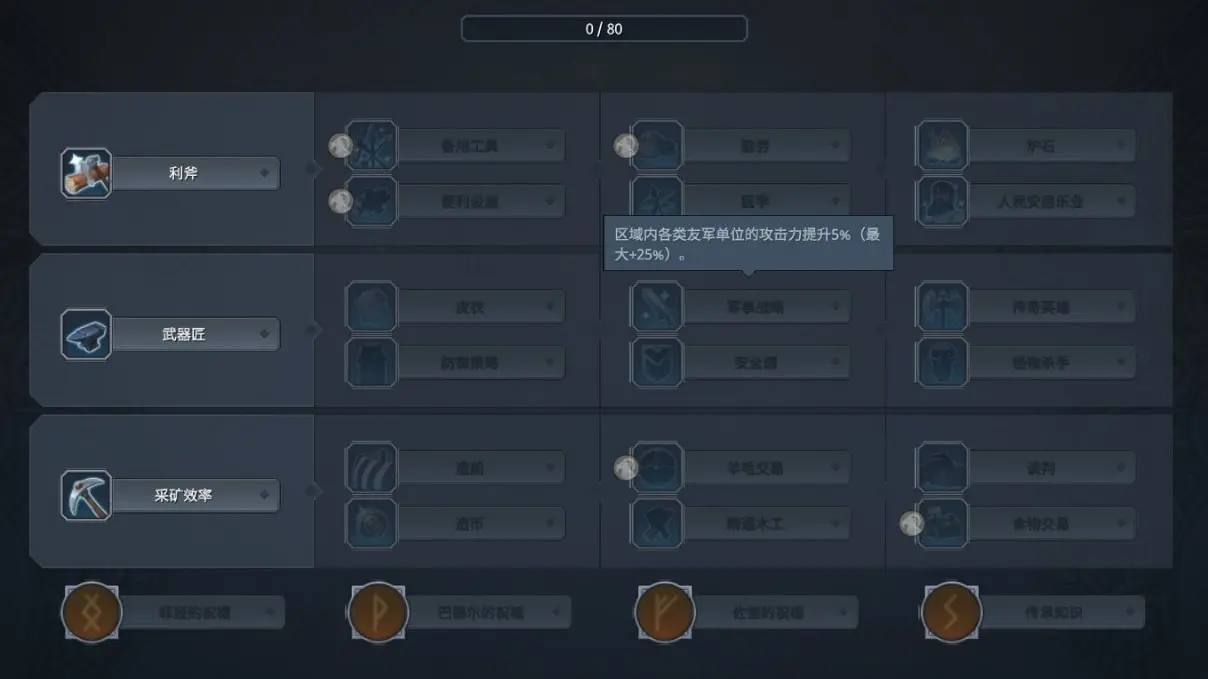 新手攻略3