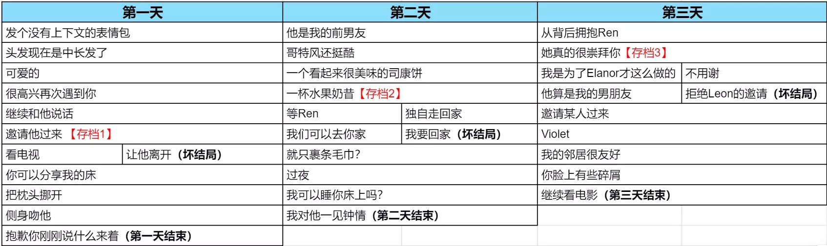 五天正常结局以及全坏结局图文攻略截图1