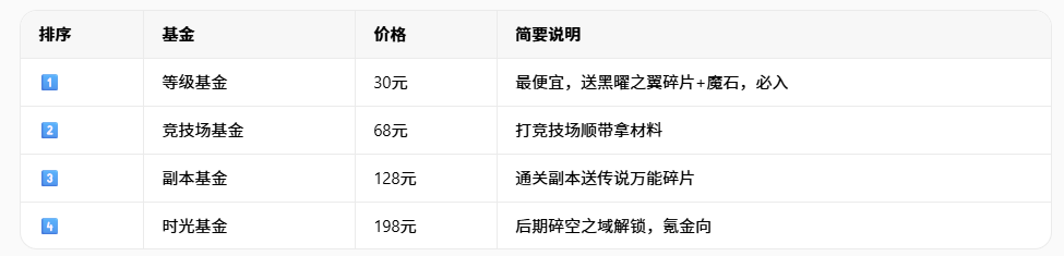 新手常见问题阵容活动篇截图2