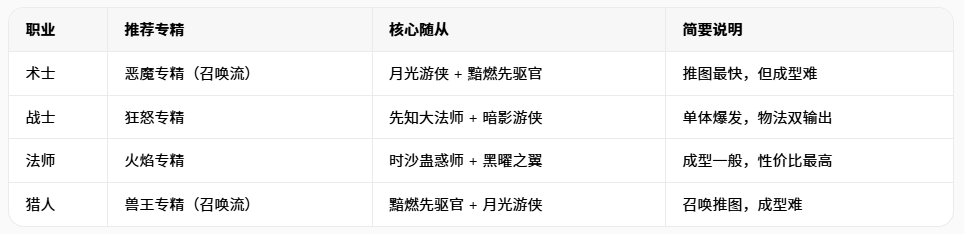 常见问题1