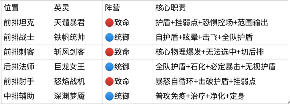 阵容攻略3