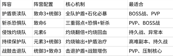 阵容攻略17