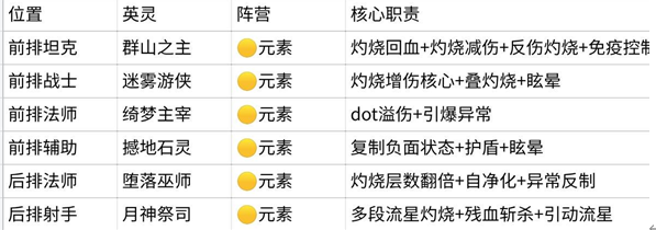 阵容攻略9