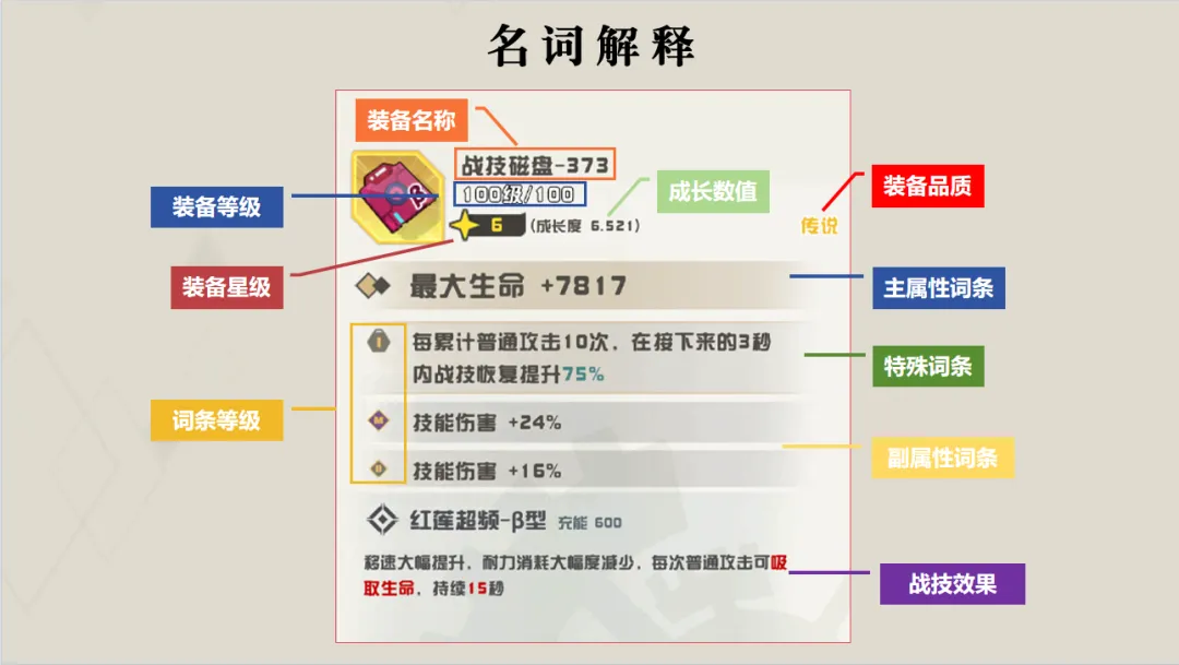 新手攻略1