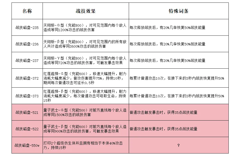 新手攻略4