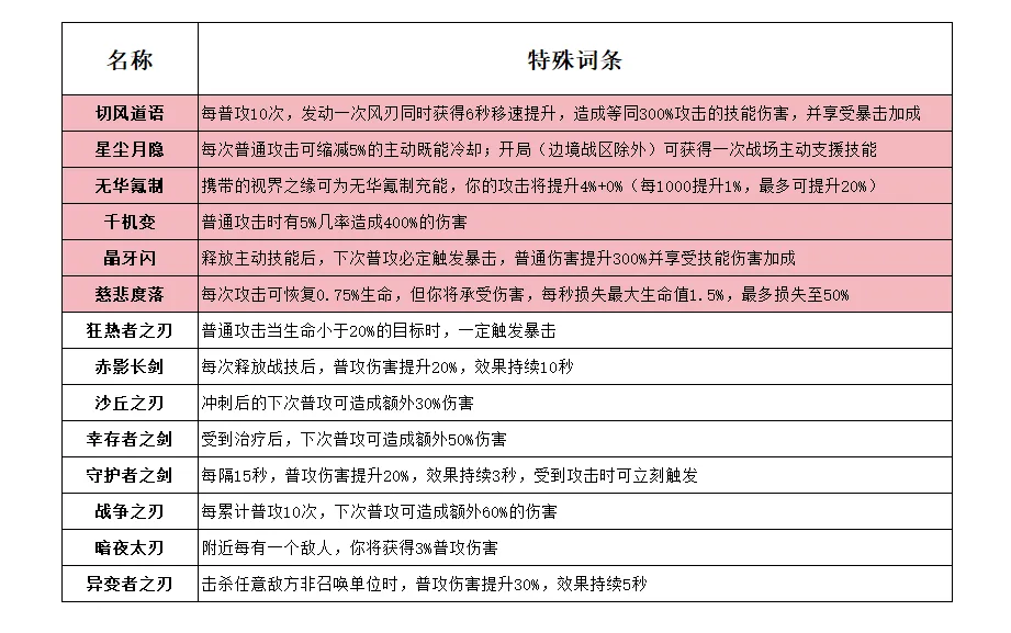 新手攻略5
