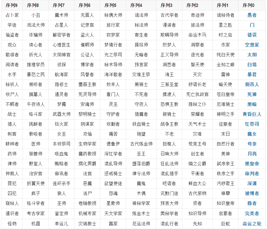 全职业序列