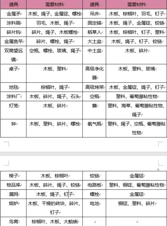 新手攻略2