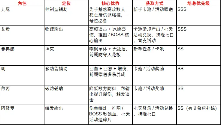 新手全方位攻略