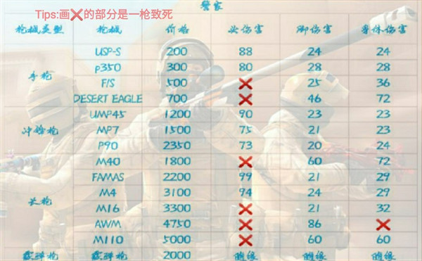 游戏玩法3