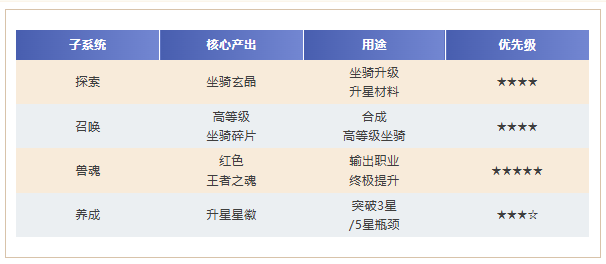 坐骑系统终极攻略4